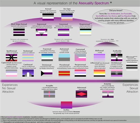 biromantic asexual|Asexuality Spectrum: Different Types of Asexuality —。